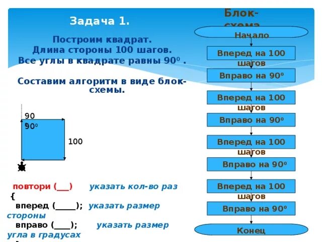 Методические рекомендации по выполнению практических работ "информатика 1 курс"