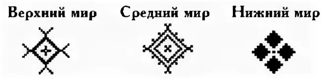 Верхний символ