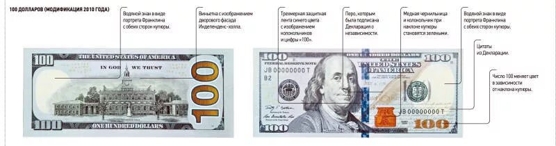 Как отличить подлинный
