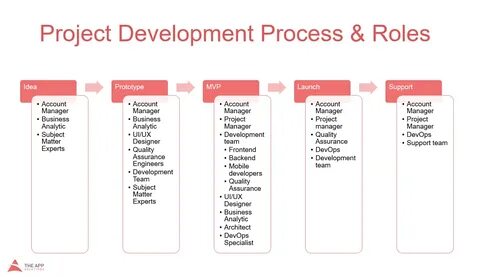 App project