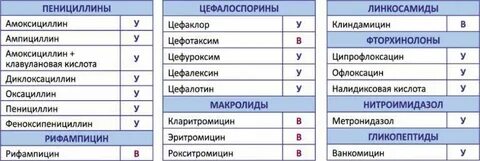 Антибиотики пенициллинового ряда для детей