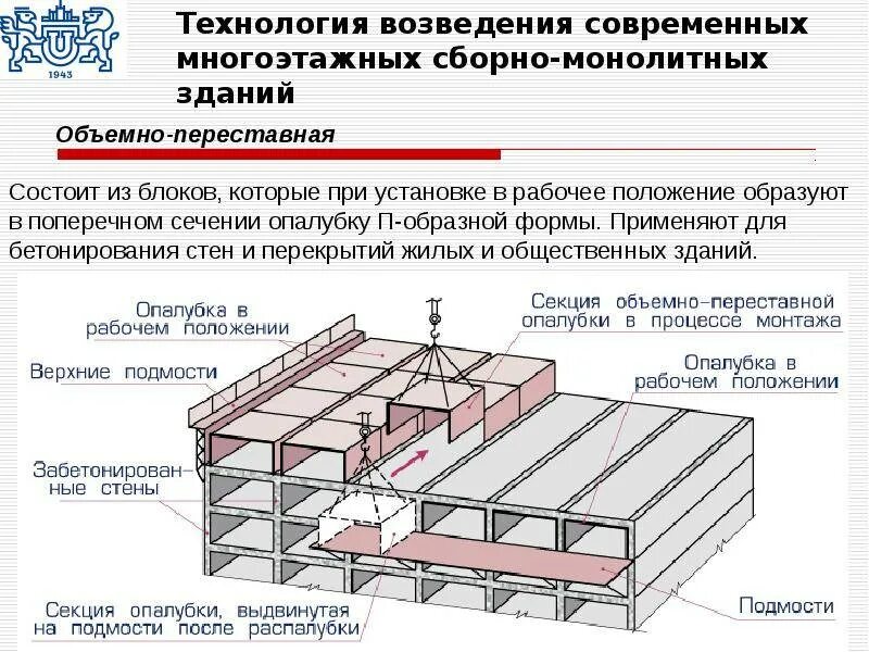 Сп монолитные конструкции зданий. Сборно монолитные перекрытия жб плиты и монолит. сборно-монолитный каркас многоэтажных зданий. каркасные железобетонные здания перекрытия. сборно монолитный каркас здания.