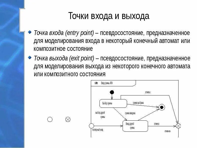 Диаграмма конечного автомата uml. Конечный автомат. Диаграмма состояний конечного автомата. Структура конечного автомата. Точка вход телефон