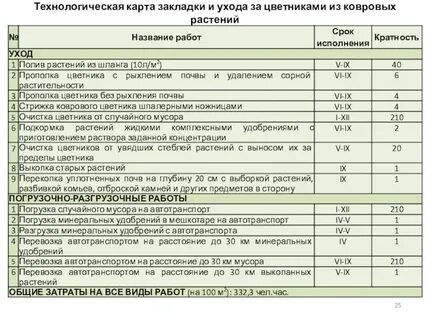 Технологическая 19