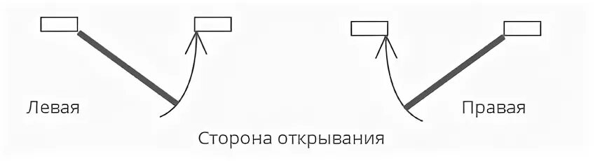 Открой правее