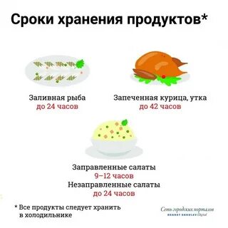 Срок годности роллов после приготовления в холодильнике