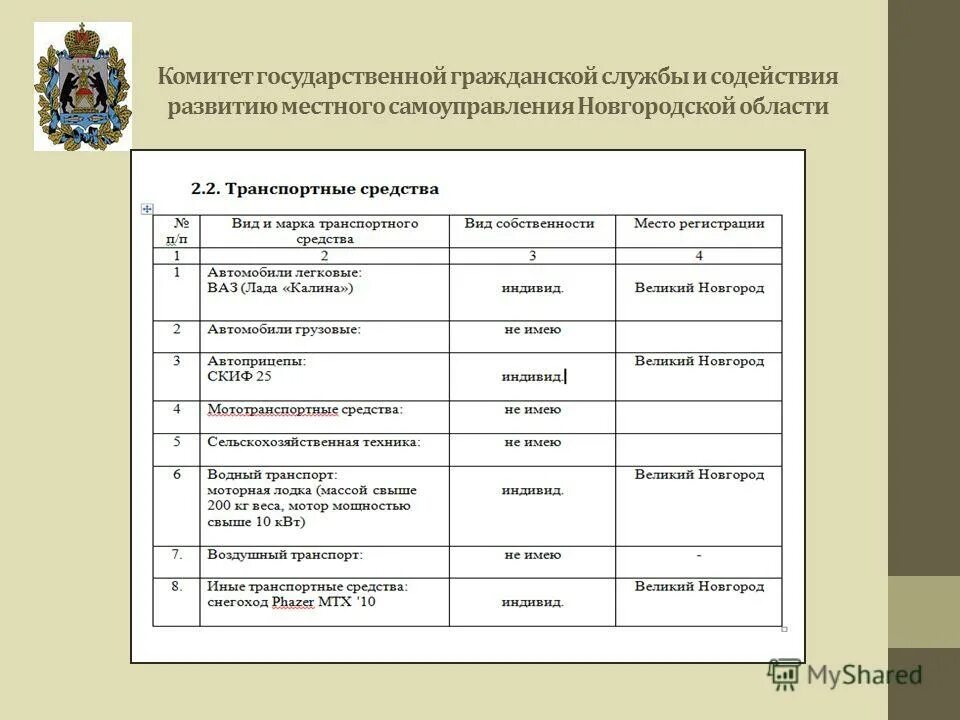 субъекты государственной службы. комитет государственной гражданской службы. фз о государственной службе. основные законы о государственной гражданской службе. федеральный гражданский служащий.