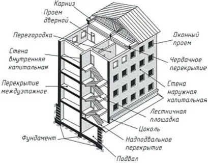 Элемент сооружение
