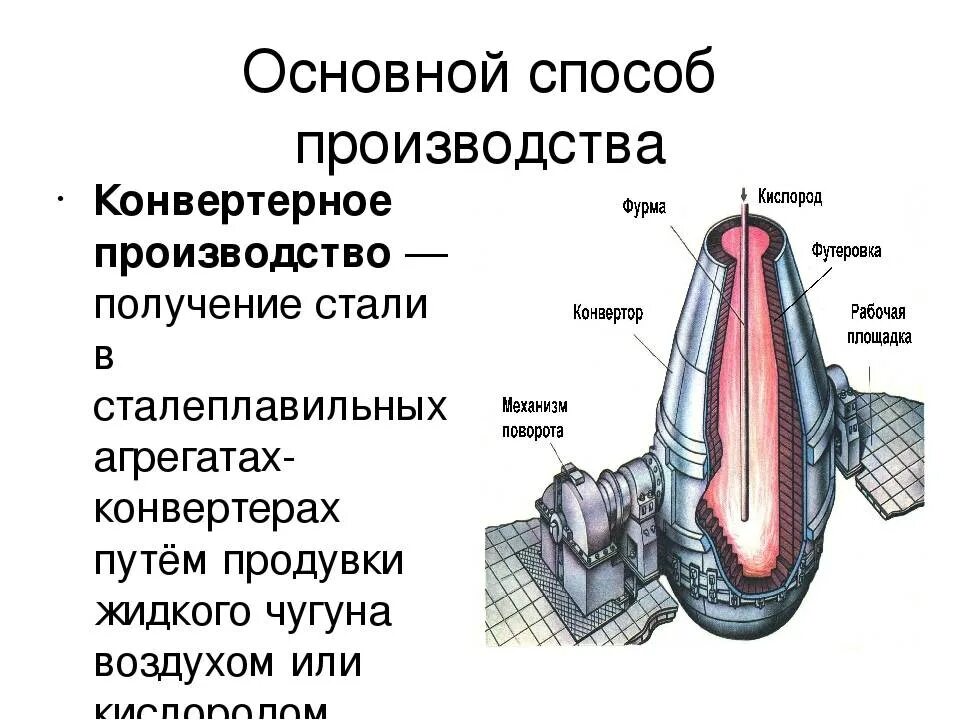 Конвертер для стали. Схема кислодноконвертерного производства. Кислородно-конверторный способ получения стали. Кислородно-конвертерный процесс производства стали. Конверторный метод выплавки стали.