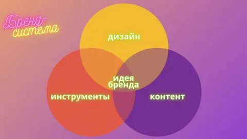 Какой посыл