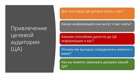 Сайт ца