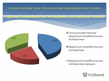 Государственный региональный фонд