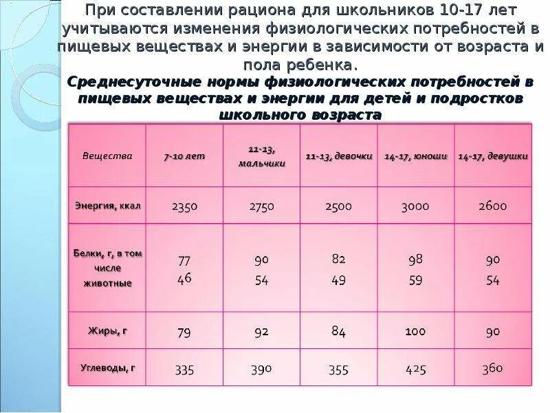 Мр 2.3 1.0253 21 нормы физиологических. Нормы физиологической потребности кальция. физиологические потребности в зависимости от возраста. среднесуточная норма физиологической потребности в питании. потребность ребенка в пищевых веществах и энергии на 1 году жизни.