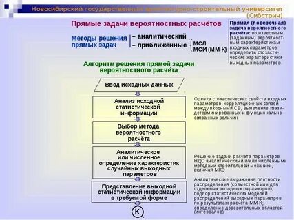 Теория конструкций