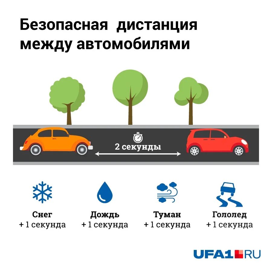 Дистадистанция между автомобилями. Безопасная дистанция между автомобилями. Соблюдение дистанции между автомобилями. Безопасная дистанция между автомобилями ПДД.