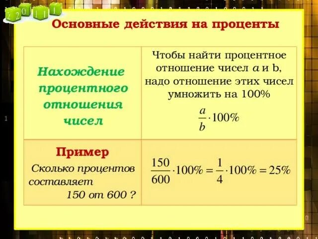 На сколько процентов уменьшить