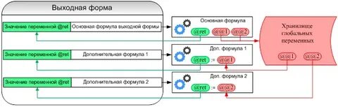 1с глобальные переменные формы