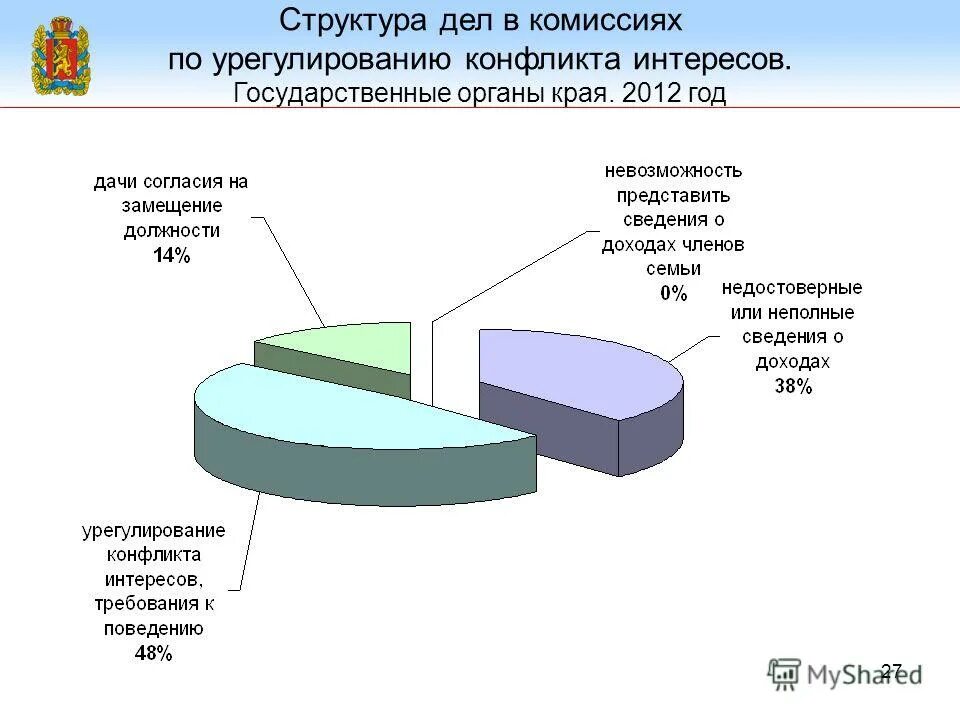 Структура дел. Структура органов внутренних дел схема. Структура дел. Номенклатура дел организации составляется по. Структура дел.