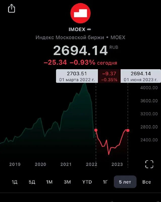росто-весовой индекс это показатель. росто-весовой показатель или теоретическая масса тела. индекс ps. идентификатор ps4. индекс ps.