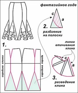 Сшить бальную юбку