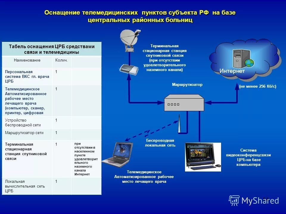 порядок оказания телемедицинской помощи