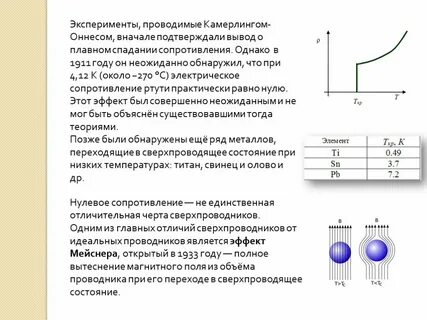 Нулевое сопротивление