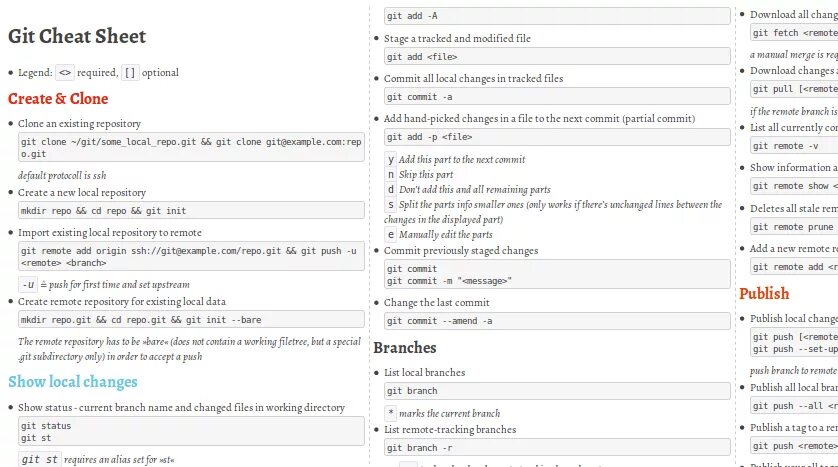 Git only. Git шпаргалка. Git памятка. Шпаргалка по git на русском. Git команды.