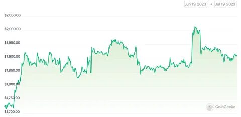 Последнее изменение курса