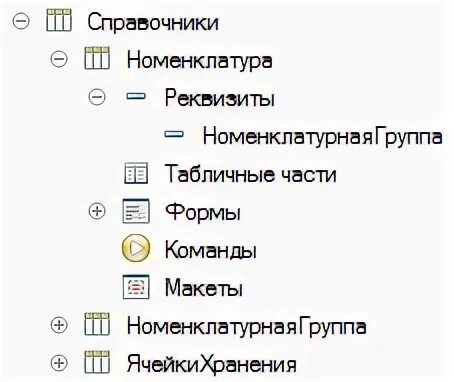 Программное создание реквизитов