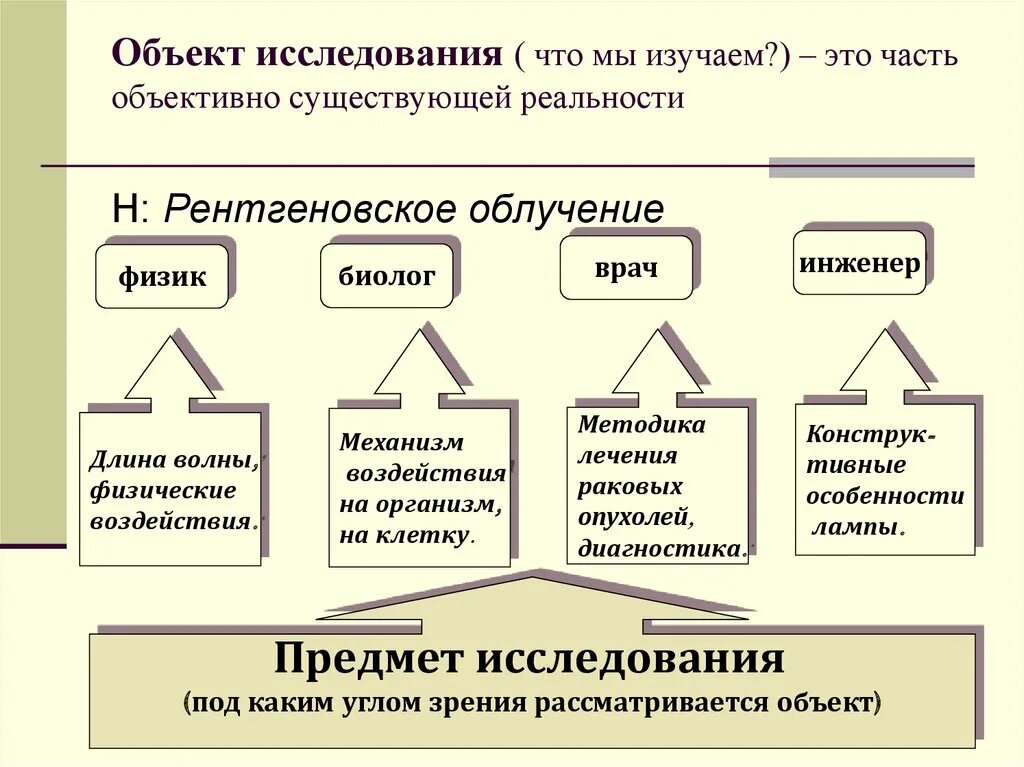 Исследовательские работы и проекты