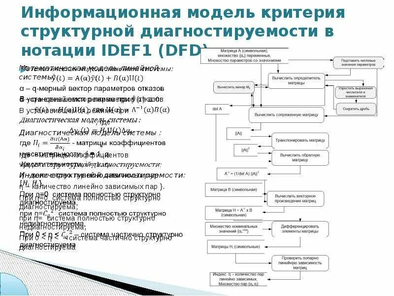 Модель системы контроля. Математическое моделирование управляемых систем. Математическая модель государственного контроля. Программа то математическая модель. Информационная безопасность контроль кии.