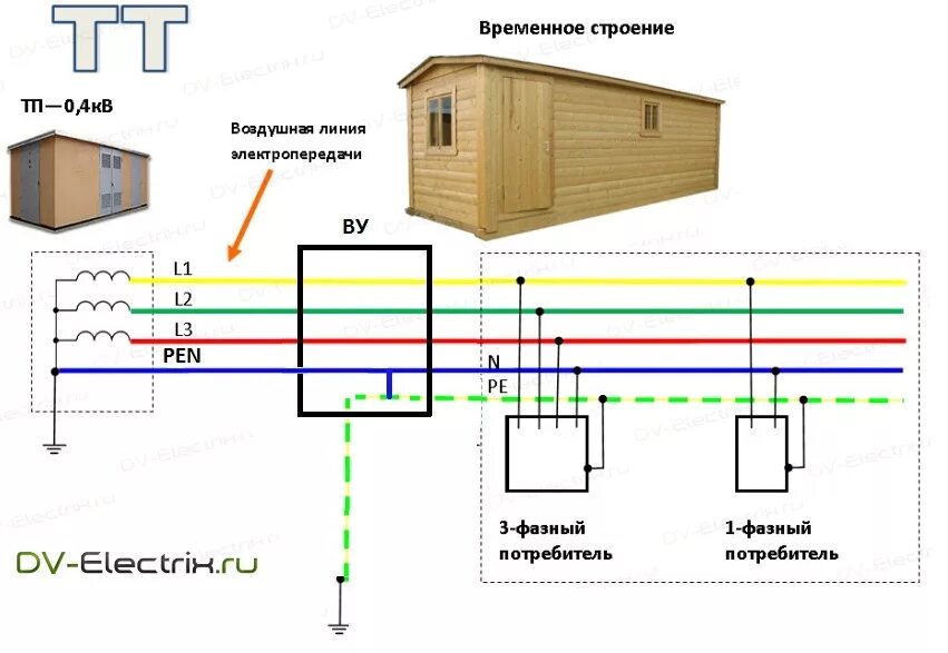 Можно ли использовать землю в качестве фазного. Система заземления ТТ В частном доме 220в схема. Контур заземления для частного дома 380в схема подключения. Схема подключения контура заземления к щитку. Схема подключения заземления в частном доме в щитке.