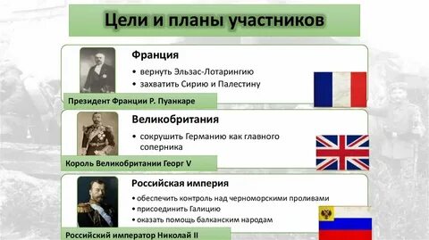 Цели франции в первой мировой