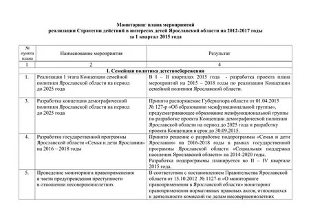 Мониторинг предложений