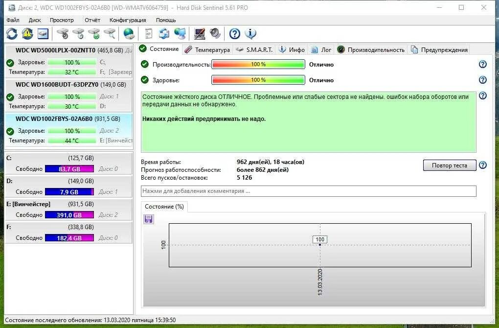 Hard Disk Sentinel. Программа для чистки жесткого диска. Анализатор жесткого диска. Анализатор свободного места на диске. Увеличить память на 7