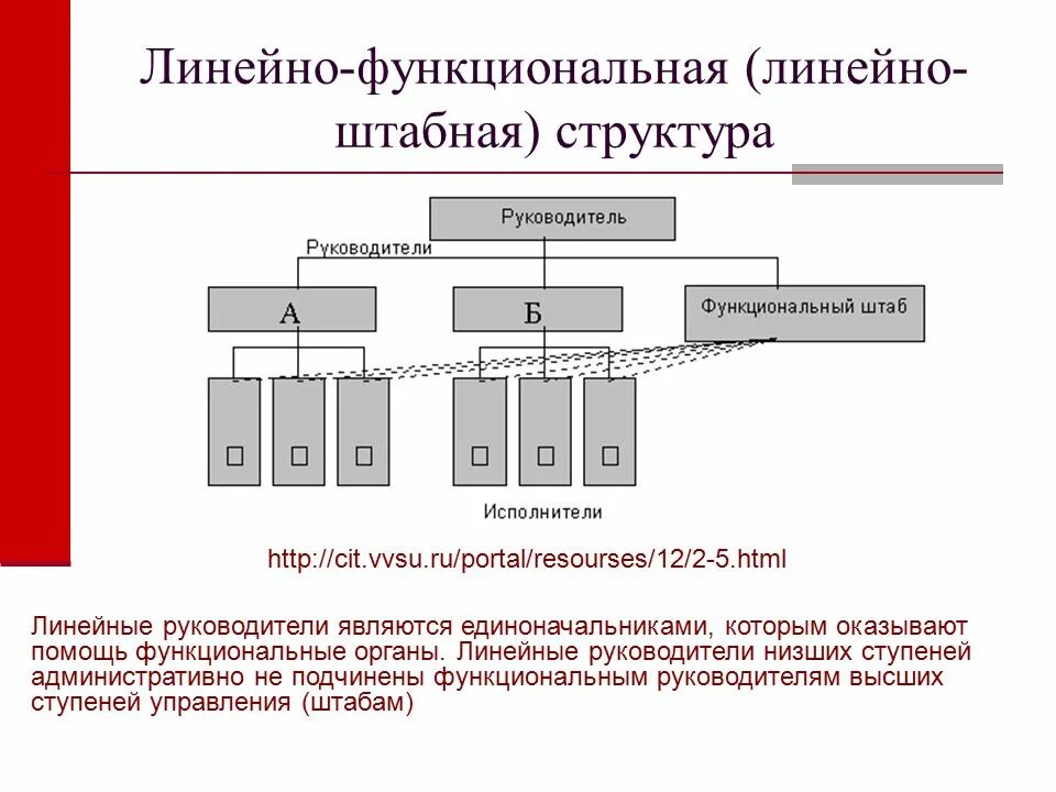 Линейно-функциональная (штабная) структура. Схема линейно-функциональной (штабной) организационной структуры. Линейно-штабная организационная структура. Линейно-функциональная организационная структура руководили. Функциональный руководитель в организации