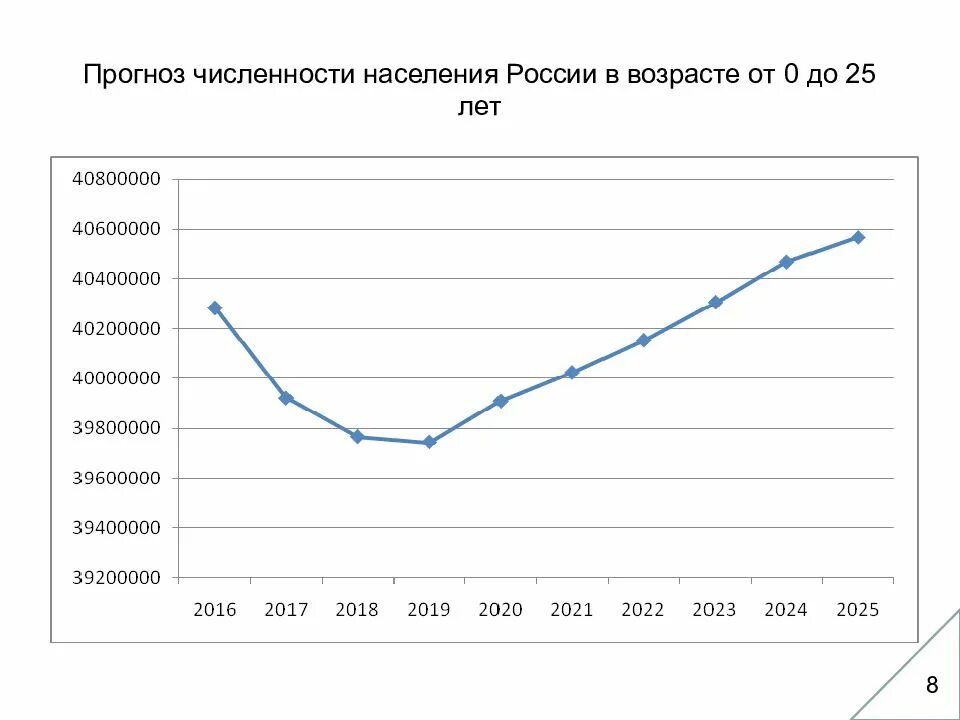Динамика численности населения России 2021. Численность населения России на 2021 год. Население России на 2021 численность. Статистика населения России 2021. Численность населения на 1 января 2017 года