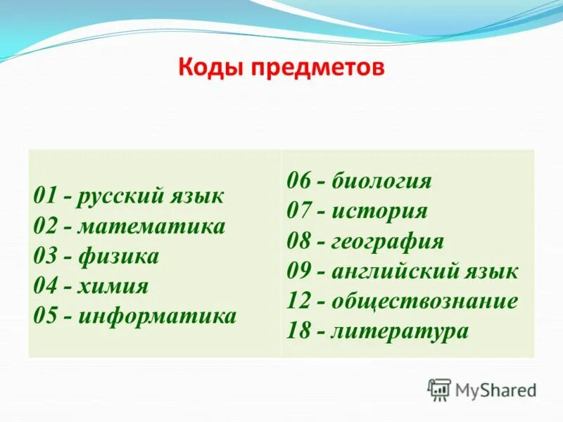 код предмета литература