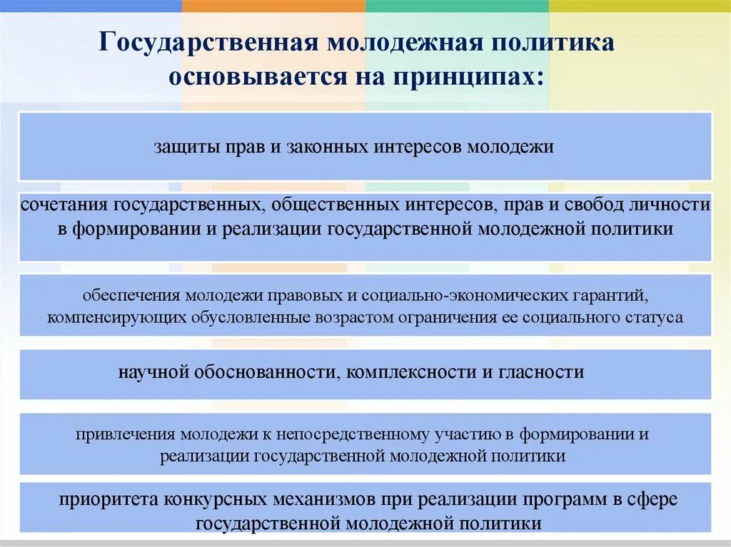 Молодежная политика деятельность. Государственная Молодежная политика. Реализация государственной молодежной политики. Основные направления молодежной политики. Принципы реализации молодежной политики.