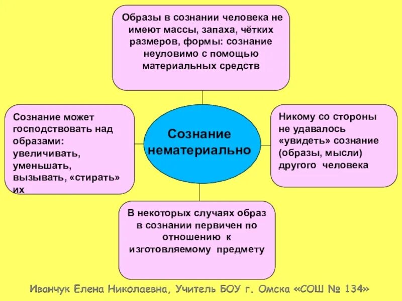 В новой форме сознании сознание. Сознание это кратко. Сознание (философия). Сознание презентация. Презентация по философии сознание.