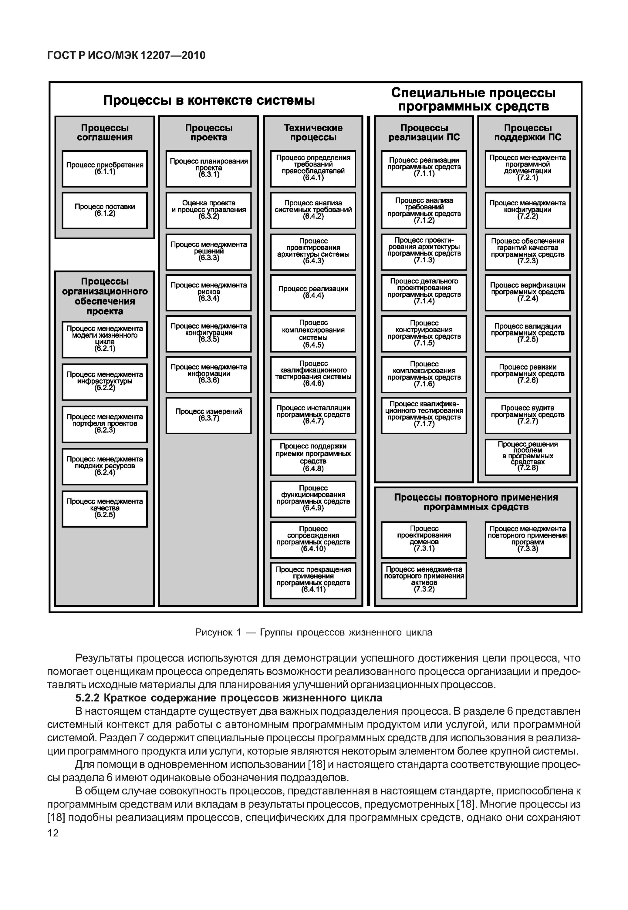 Стадии жизненного цикла технологии. Процессы жизненного цикла системы idef0. Жизненный цикл документа гост. Этапы жизненного цикла информационного ресурса. (iso 12207-2010).