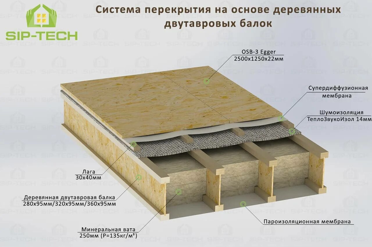 Утеплить межэтажное перекрытие