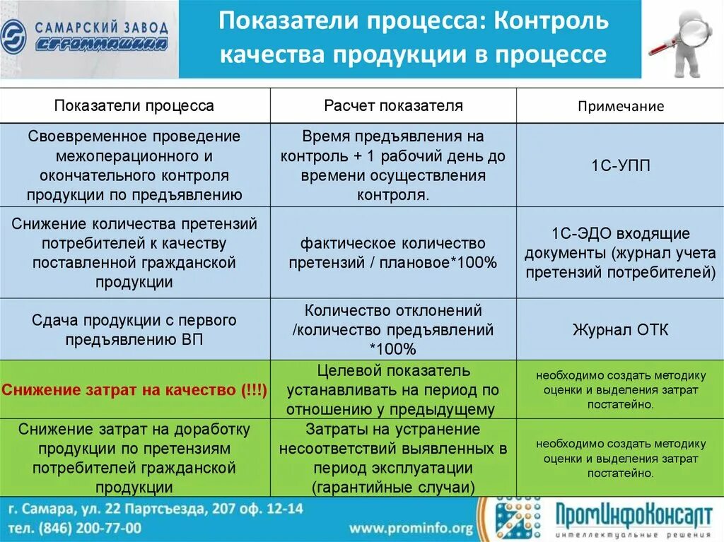 Показатели процесса. Критерий показатели качества процесса. Критерии результативности процесса производства это. Показатели процесса производства. Контроль в организации показатели