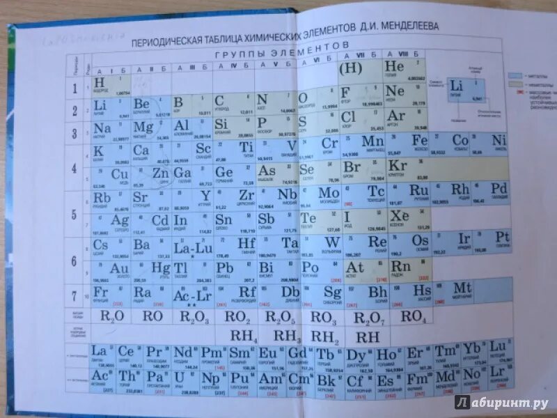 Периодическая таблица Менделеева 9 класс рудзитис. Периодическая таблица Менделеева 8 класс рудзитис. Химия 9 класс Габриелян таблица Менделеева. Таблица Менделеева учебник 8 класса.