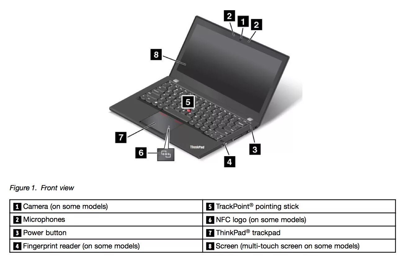 Размер ноутбука леново. Ноутбук Lenovo THINKPAD x240. Строение ноутбука леново. Ноутбук леново 14002 разъемы. Леново компьютер разъем карта памяти.