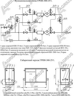 Грпш характеристики