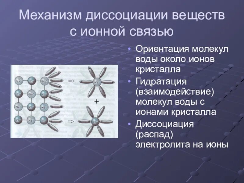 Диссоциация веществ в воде. Механизм электролитической диссоциации. механизм диссоциации веществ с различными типами химических связей.. механизм диссоциации веществ с ионной связью. механизм электролитической диссоциации ионных соединений.