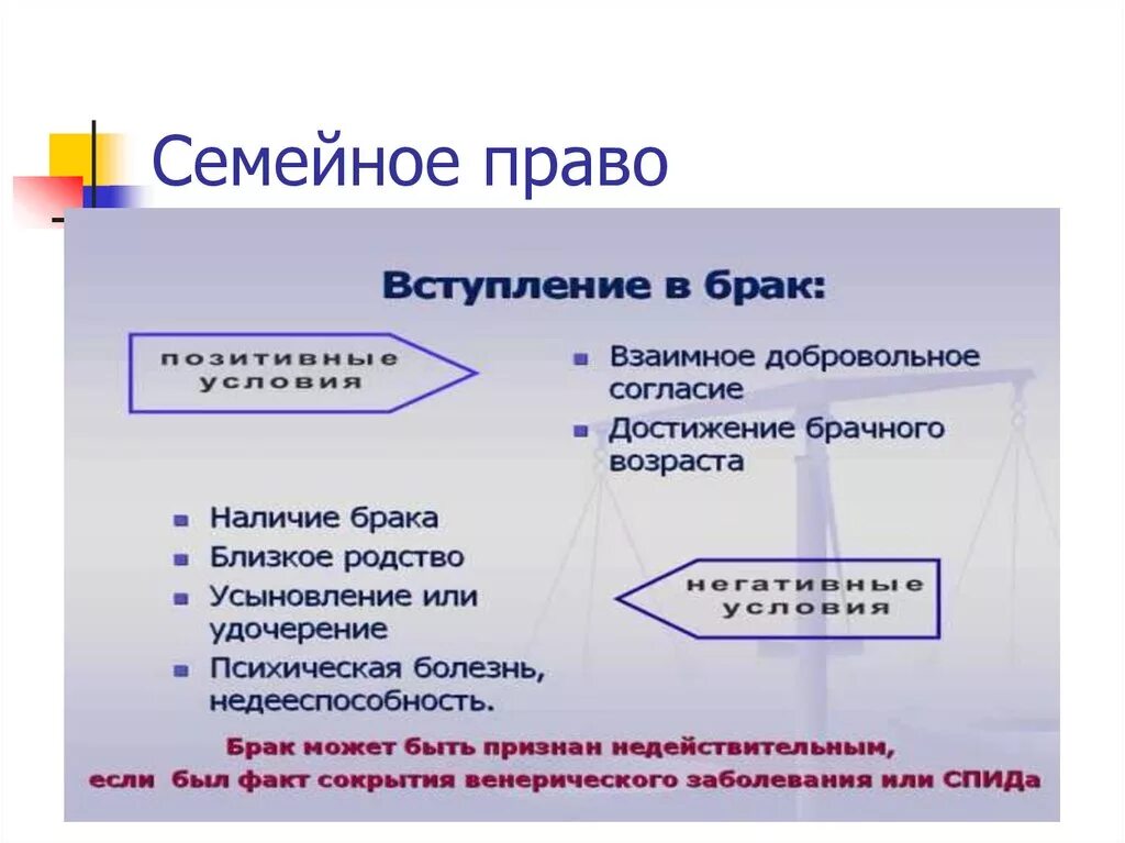 Семейное право сообщение кратко. Семейное право презентация. Семейное право презентаци. Семейное право кратко.