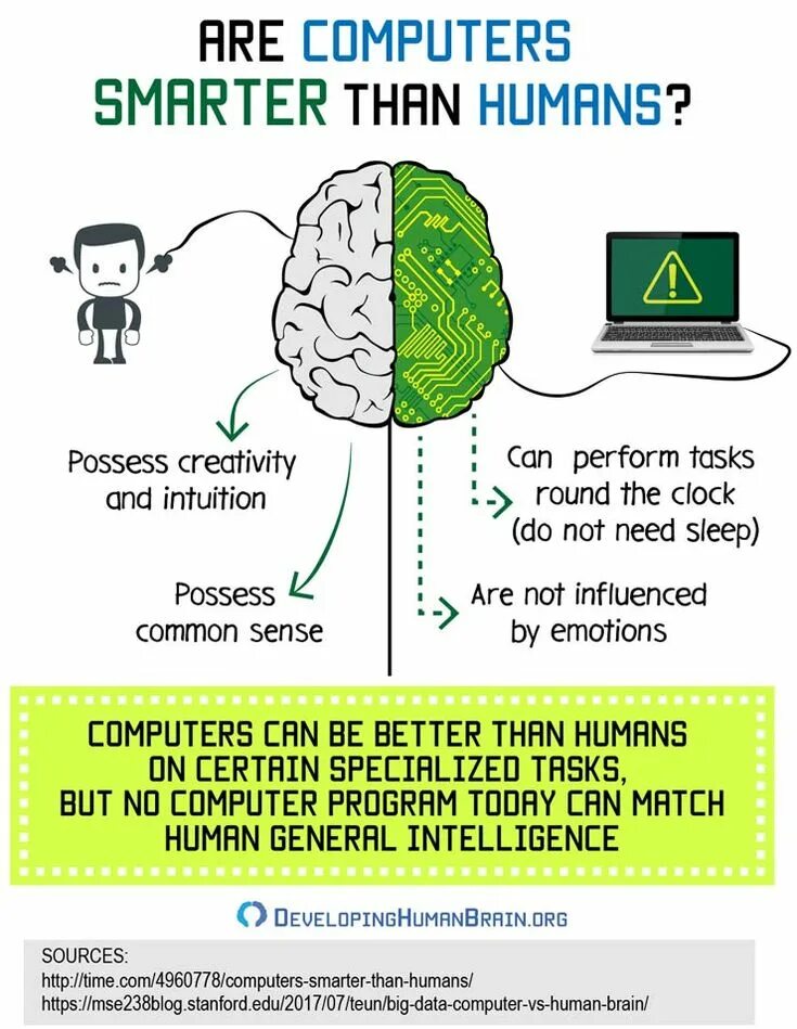 Brain vs brain. Мозг против похудения. Smart Brain vs dumb Brain. Intuition and acceptance.