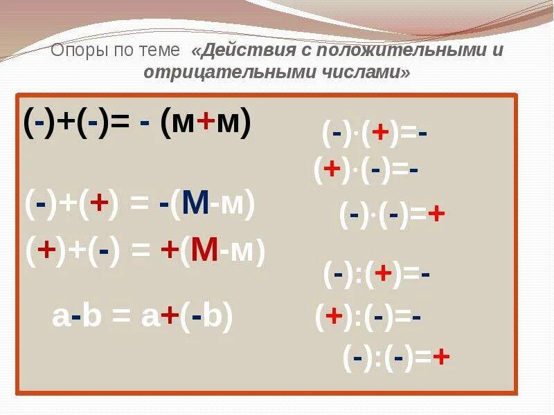 Тема арифметические действия с рациональными числами. Схема сложение и вычитание отрицательных и положительных чисел. Математические действия с положительными и отрицательными числами. Правила действия сложения положительных и отрицательных чисел. Математика 6 класс действия с отрицательными числами.